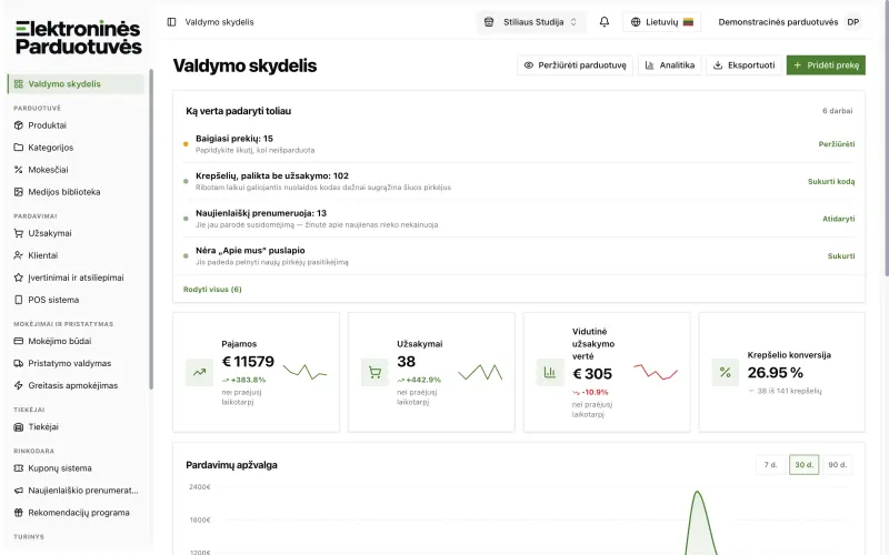 Parduotuvės valdymo skydelis