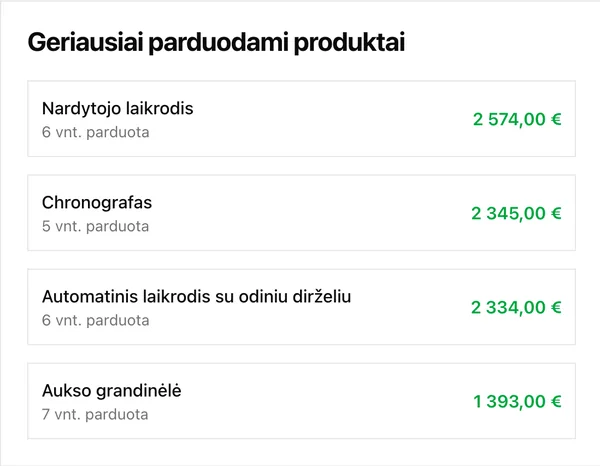 Geriausiai parduodamos prekės