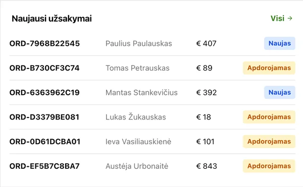 Naujausi užsakymai