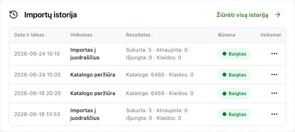Importų istorija su rezultatais