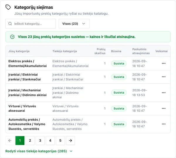 Jūsų ir tiekėjo kategorijų siejimo lentelė