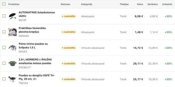 Prekių sąrašas su savikaina, pardavimo kaina ir antkainiu