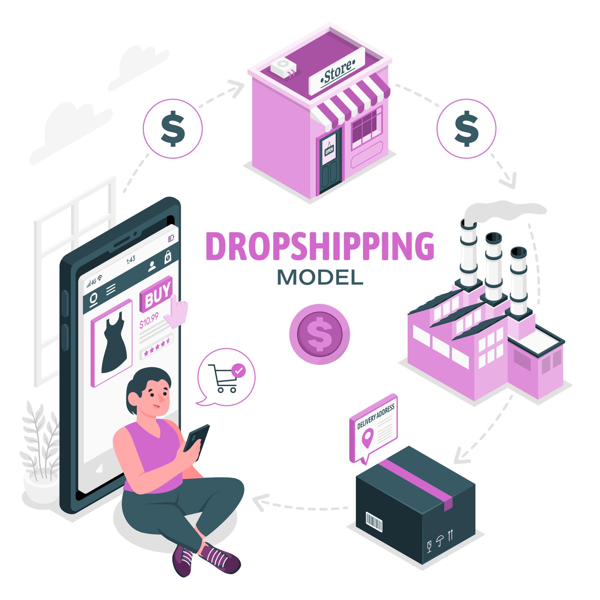 How to start a dropshipping business in Europe: from idea to realization